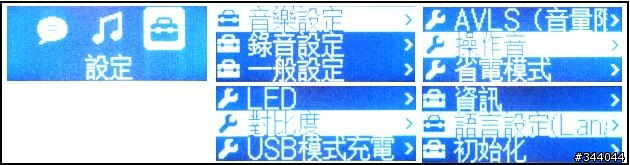 音樂小鋼砲 SONY NWZ-B135使用分享