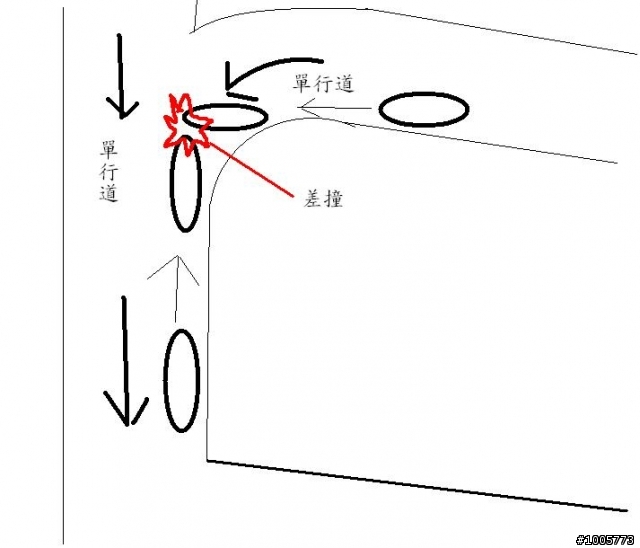 發生差撞,這樣到底是誰錯?
