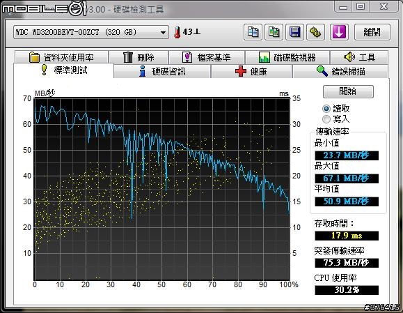 HP 541使用兩個禮拜不負責不專業分享