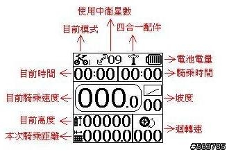 【分享】未來戰機會進化的LUFF 景風 GPS自行車旅程 軌跡記錄器