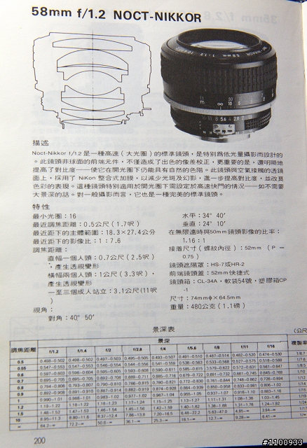 ▲十一月五日新增▲美麗的錯誤 Noct全員到齊【總開箱】我的Noct兄弟與其它寶貝們之一次給它開個夠