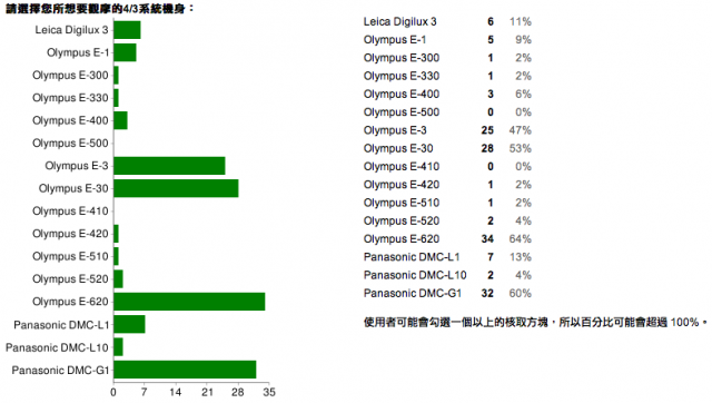 臺北4/3系統網聚事宜(地點:美崙公園,時間:5/17上午10:00,報名已結束)