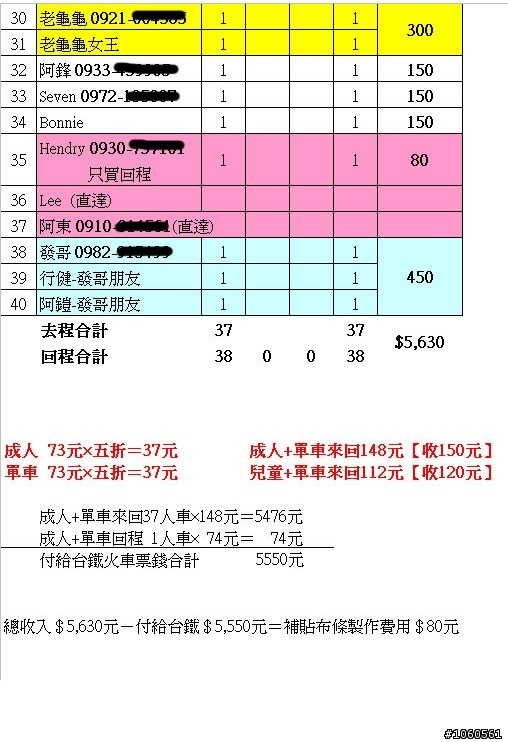 【真享受&大南投01&樂活聯誼–兩鐵逍遙遊】5/24(日)台中火車站→彰化二水火車站→集集綠色隧道→水里→車埕