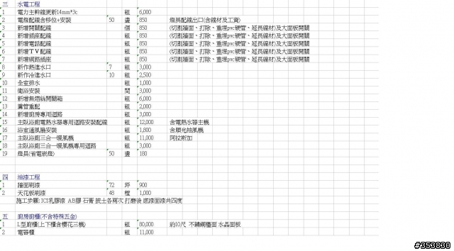 裝潢費用 詢問 (是否一定會出現議價狀況?)