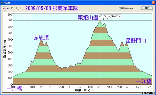 台中縣南投縣-一江橋136-國姓-頭櫃-中和-星野-一江橋一圈73公里
