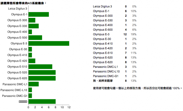 臺北4/3系統網聚事宜(地點:美崙公園,時間:5/17上午10:00,報名已結束)