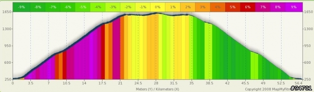 MapMyRide 路線規化/坡度圖 簡易教學