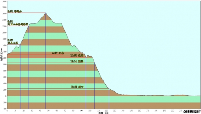 【約騎】塔塔加三天兩夜,怎麼會變成兩天一夜了...天啊!