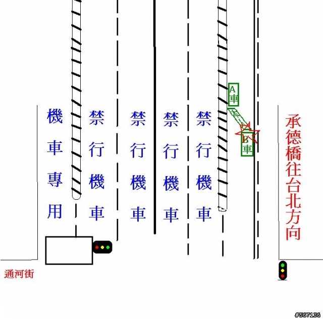 車禍責任判定!!有請達人!附模擬圖~