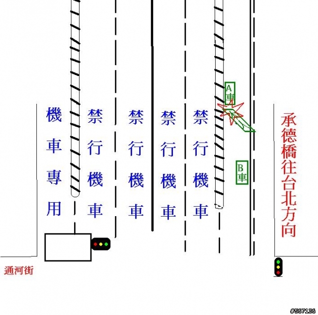 車禍責任判定!!有請達人!附模擬圖~