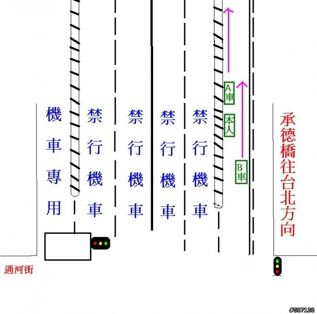 車禍責任判定!!有請達人!附模擬圖~