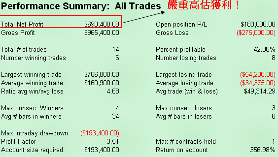 程式交易:回測資料不正確,再多努力也枉然2/Job-Back adjusted換月跳空修正