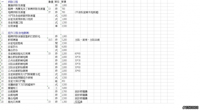 裝潢費用 詢問 (是否一定會出現議價狀況?)