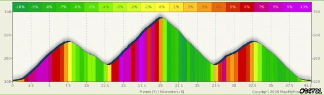 MapMyRide 路線規化/坡度圖 簡易教學