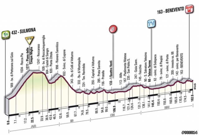 環義第十八站,從Sulmona到Benevento,全長182KM