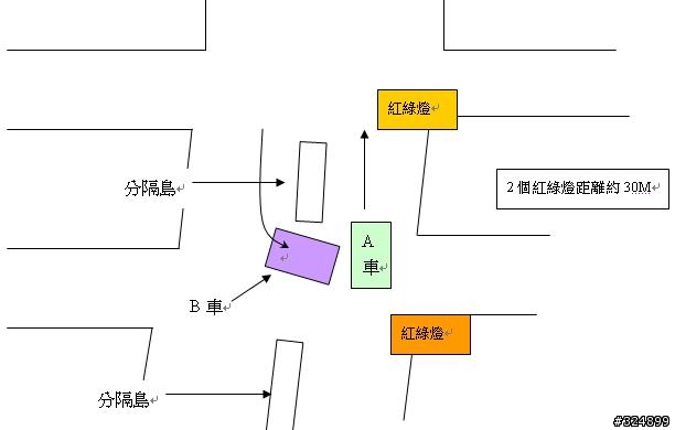 車禍事故肇責判定問題