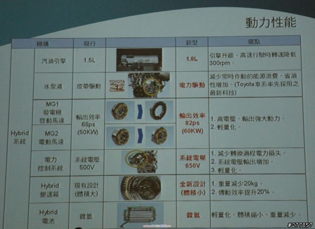 2009.6.13 Prius 見面會暨試駕心得