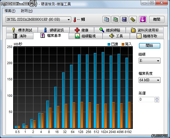 HP商用迷你筆記型電腦-Mini 2140高解析度螢幕+Intel SSD固態硬碟版試用分享