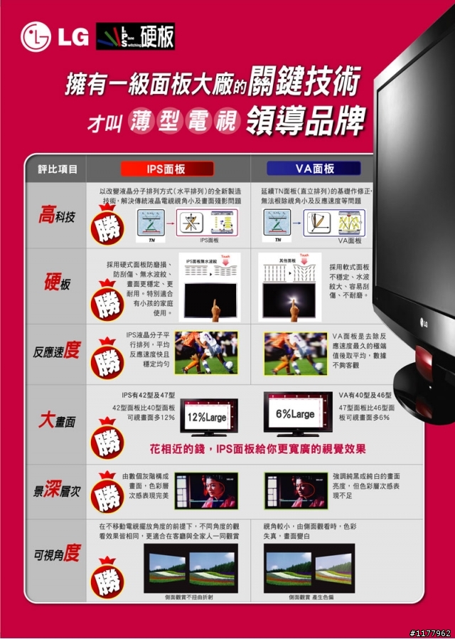 韓國風暴(LG 47LG60YD)對決台灣極品(Jipin 9147)、日本之最(SONY 46X1)