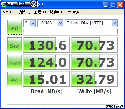 HP商用迷你筆記型電腦-Mini 2140高解析度螢幕+Intel SSD固態硬碟版試用分享