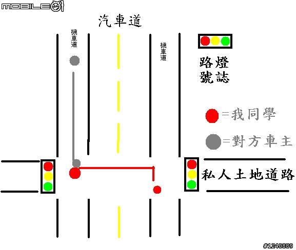 繼GP估價單之後的肇事責任...(增圖)..
