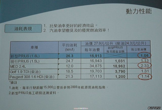 2009.6.13 Prius 見面會暨試駕心得