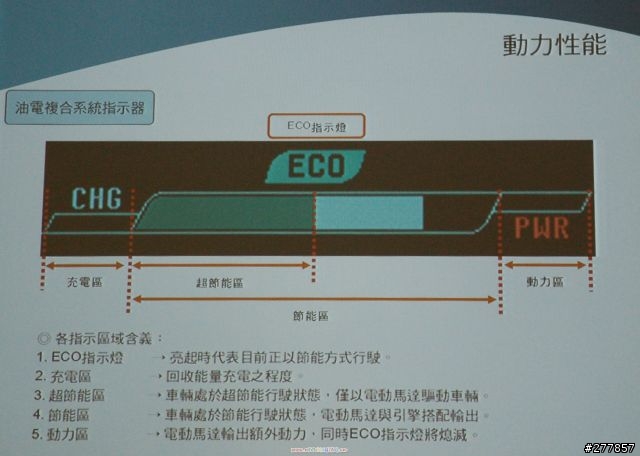2009.6.13 Prius 見面會暨試駕心得