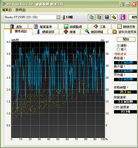硬碟讀取速度低,電腦進WINXP速度很慢!!請高手給點意見!!