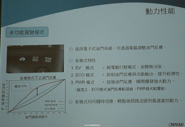 2009.6.13 Prius 見面會暨試駕心得