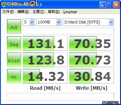 HP商用迷你筆記型電腦-Mini 2140高解析度螢幕+Intel SSD固態硬碟版試用分享