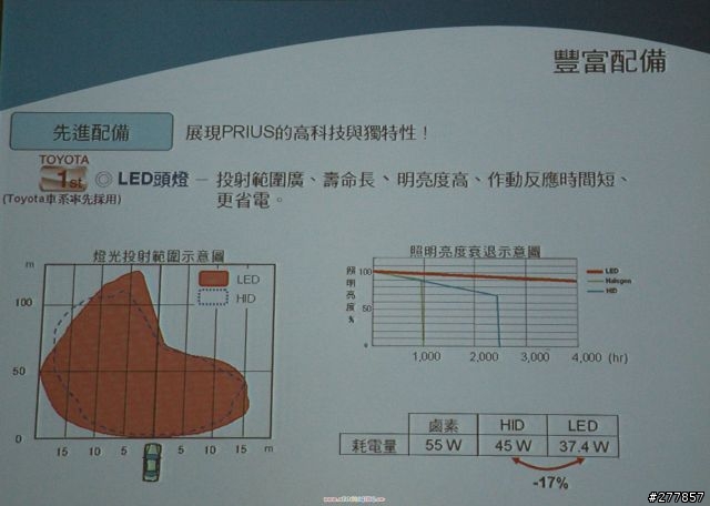 2009.6.13 Prius 見面會暨試駕心得