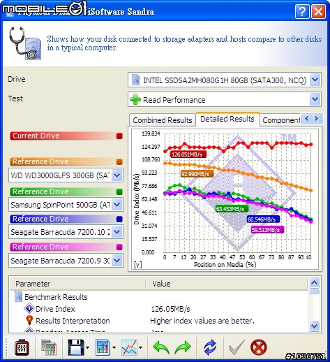 HP商用迷你筆記型電腦-Mini 2140高解析度螢幕+Intel SSD固態硬碟版試用分享