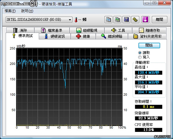 HP商用迷你筆記型電腦-Mini 2140高解析度螢幕+Intel SSD固態硬碟版試用分享
