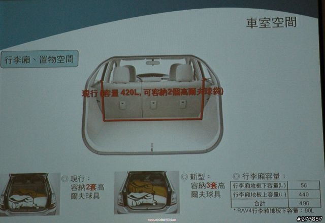 2009.6.13 Prius 見面會暨試駕心得