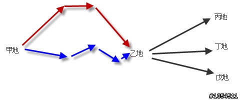 IQ ROUTES 做什麼用?