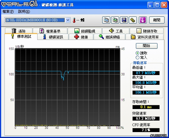 HP商用迷你筆記型電腦-Mini 2140高解析度螢幕+Intel SSD固態硬碟版試用分享