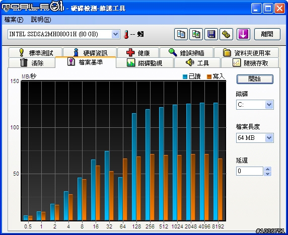 HP商用迷你筆記型電腦-Mini 2140高解析度螢幕+Intel SSD固態硬碟版試用分享