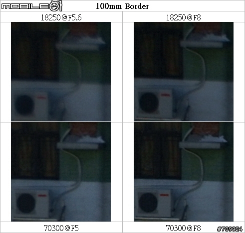 一鏡走天涯 - Sony 18250 vs 1680 vs 70300