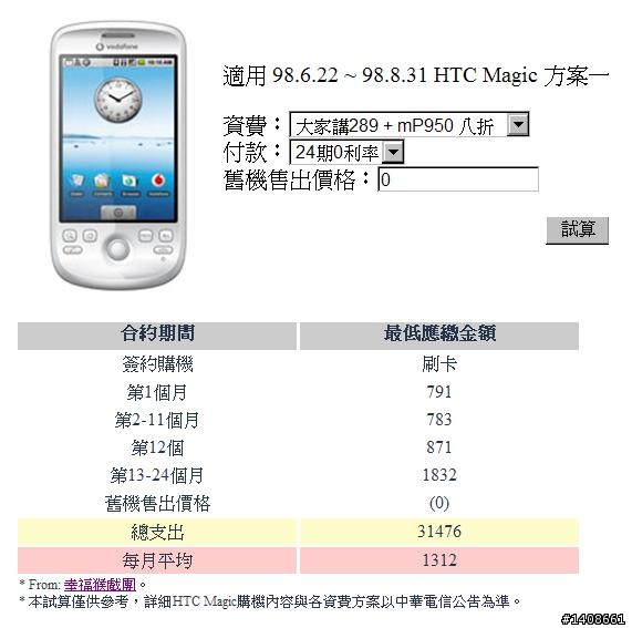 試算 HTC Magic 方案一每月最低應繳金額