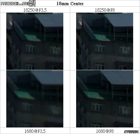 一鏡走天涯 - Sony 18250 vs 1680 vs 70300