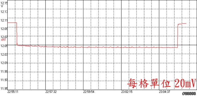 Antec TRUEPOWER New系列半模組化電源供應器簡介及測試