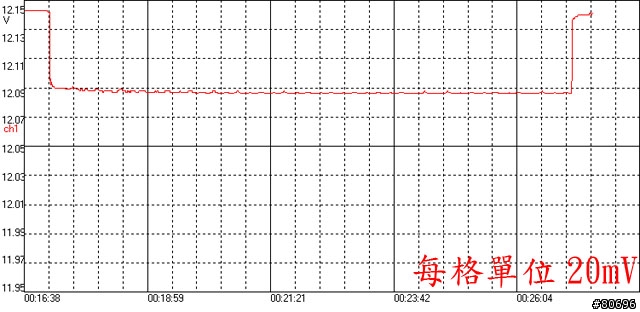 Antec TRUEPOWER New系列半模組化電源供應器簡介及測試