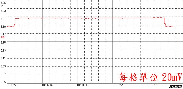 Antec TRUEPOWER New系列半模組化電源供應器簡介及測試