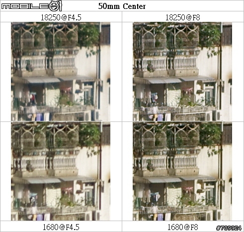 一鏡走天涯 - Sony 18250 vs 1680 vs 70300