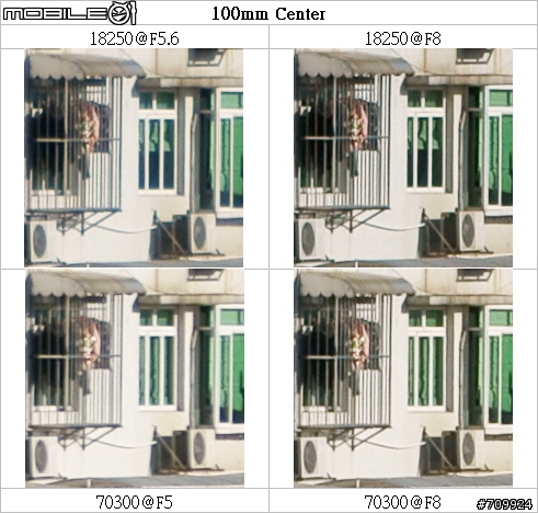 一鏡走天涯 - Sony 18250 vs 1680 vs 70300