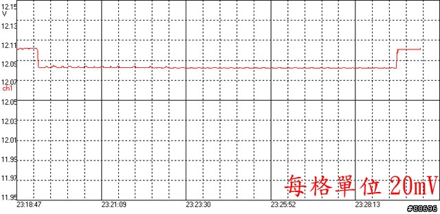 Antec TRUEPOWER New系列半模組化電源供應器簡介及測試
