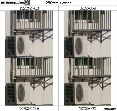 一鏡走天涯 - Sony 18250 vs 1680 vs 70300