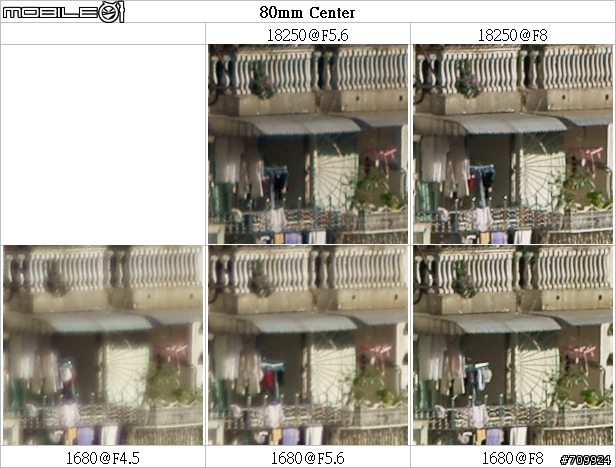 一鏡走天涯 - Sony 18250 vs 1680 vs 70300