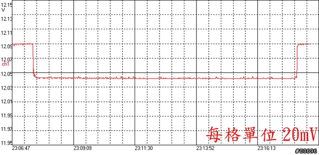 Antec TRUEPOWER New系列半模組化電源供應器簡介及測試