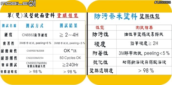 自行車DIY烤漆知識之旅 - 拜訪吉成塗料